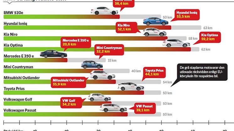 "Kia har lyft laddhybrider till en ny nivå" - Teknikens Värld nr 22/2017