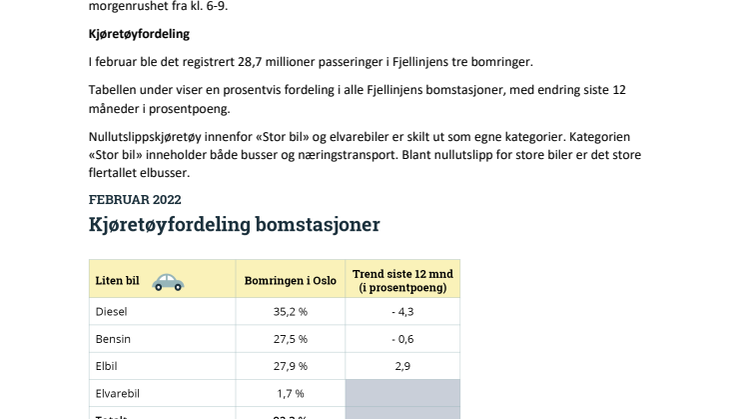 Pressmelding fra Fjellinjen - Trafikktall for februar.pdf