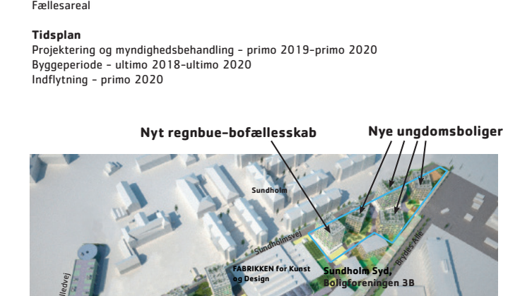 Fakta om byggeriet på Sundholmsvej 6