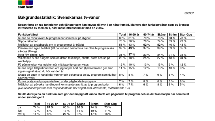 Nu vill svenskarna ta makten över sin tv