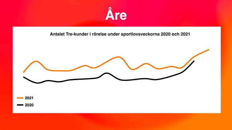 Åre.jpeg