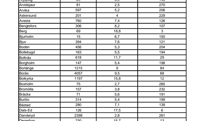 Statoils miljöbilsranking 2013 (Kommun)