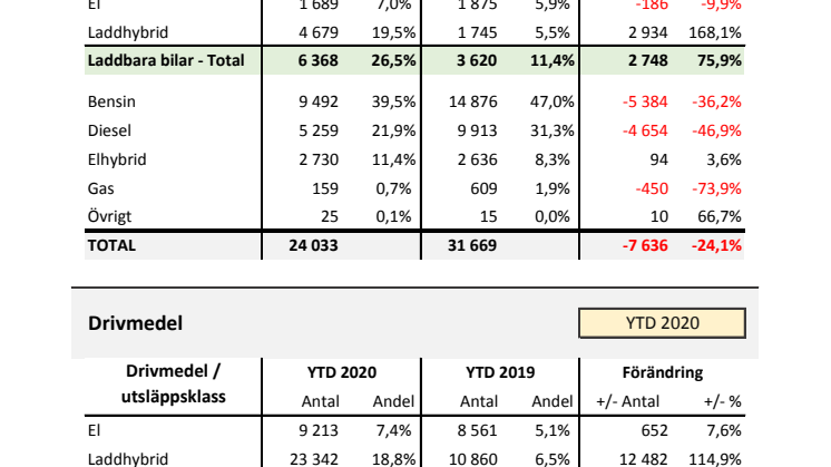 Drivmedel & Miljö 2020-06