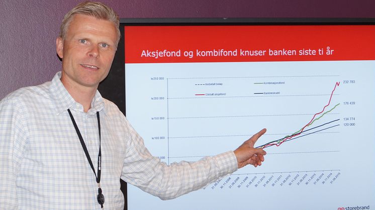 ​Blogg: Fond eller bank? 100.000 i forskjell på ti år