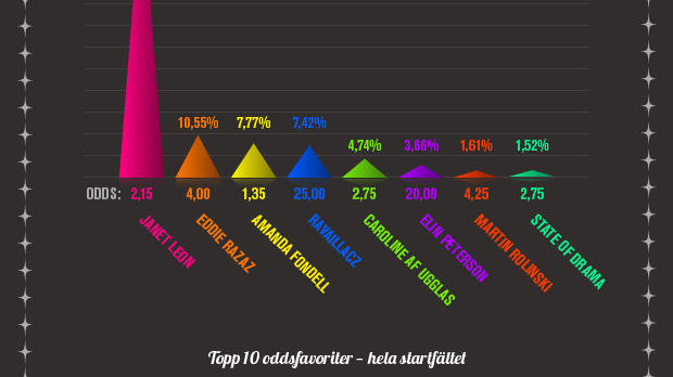 Infografik deltävling tre