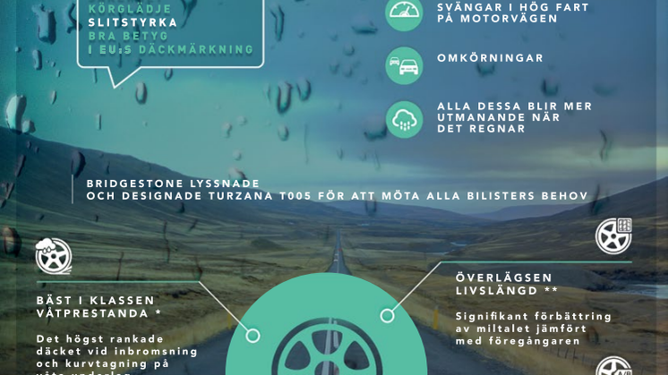 T005 Infografik