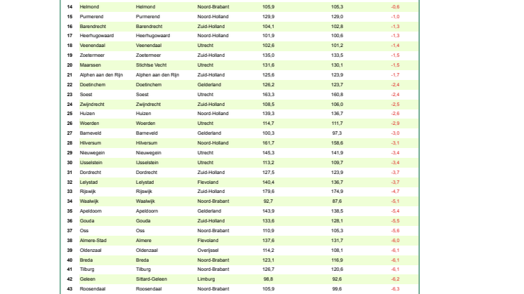Ranglijst steden - Groene Stad Challenge editie 2023.pdf
