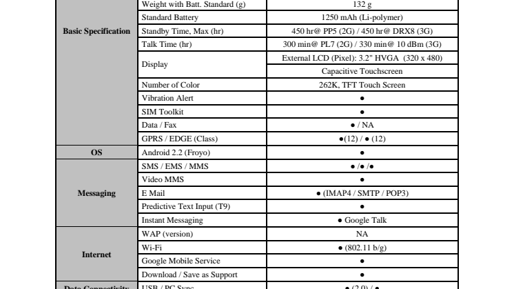 LG Optimus Chic specifikationer
