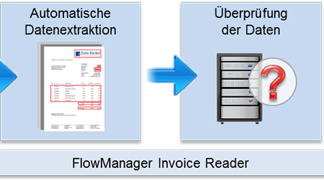 Elektronischer Rechnungsworkflow mit dem Flowmanager Invoice. Abb. Lorenz Orga