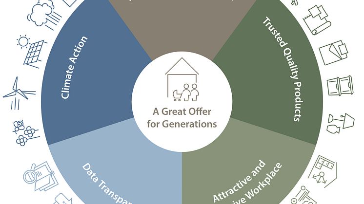 A Great Offer for Generations_UK.jpg
