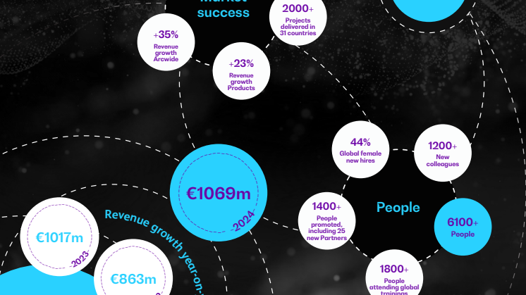 Business performance_2024_Infografik_final_250220 1.pdf