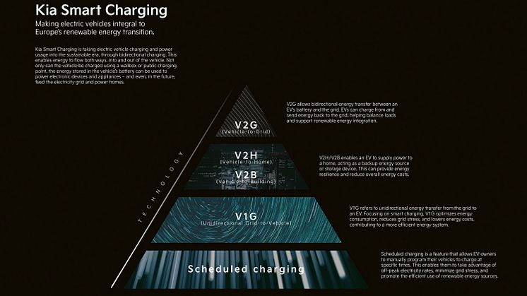 Kia Smart Charging - Brand Summit - High_Res