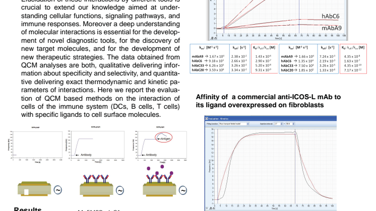 QCM Technology - Attana Poster