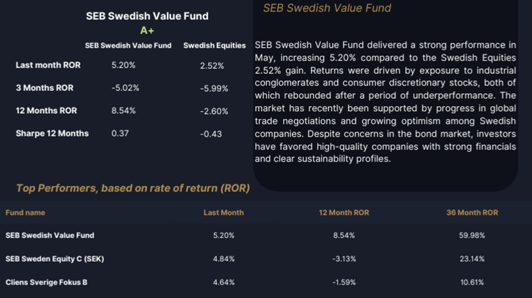 Swedish Equities May.pdf
