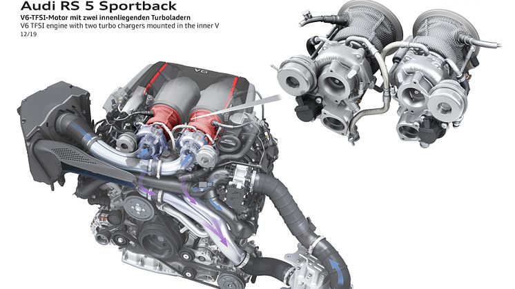 Audi RS 5 Sportback specifikationer