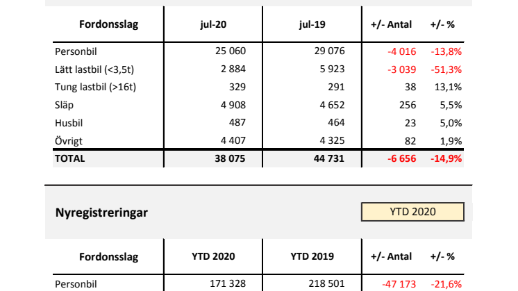 Nyregistreringar 2020-08