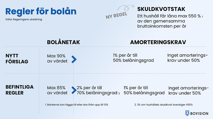 regler för bolån.png