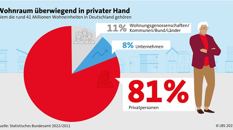 So klappt der Immobilien-Verkauf