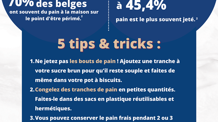 Gagnants de pain