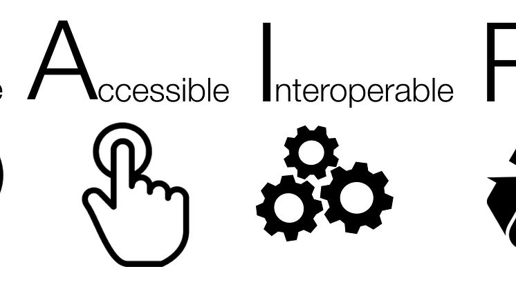 FAIR-principerna: Publikationer och forskningsdata bör vara Findable (sökbara), Accessible (tillgängliga), Interoperable (kompatibla) och Resuable (återanvändbara).