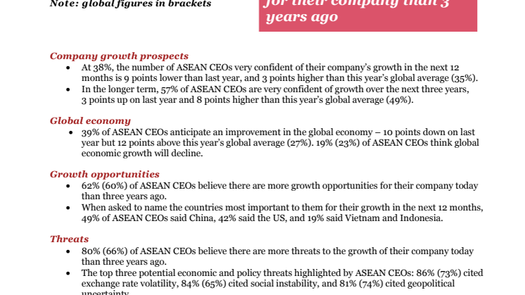 ASEAN highlights 2016 - Global CEO survey