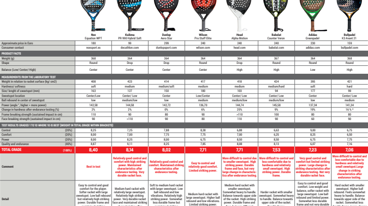 padelracketar_ENG.pdf