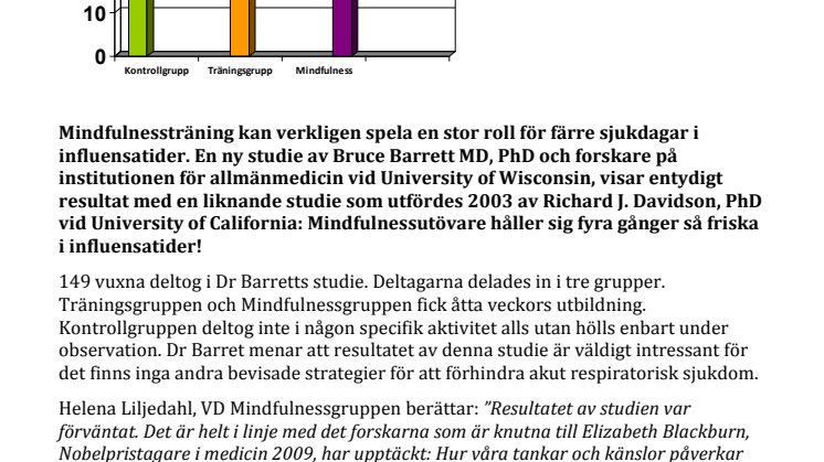 Ny influensa studie: Mindfulness minskar sjukdagarna med 76%!