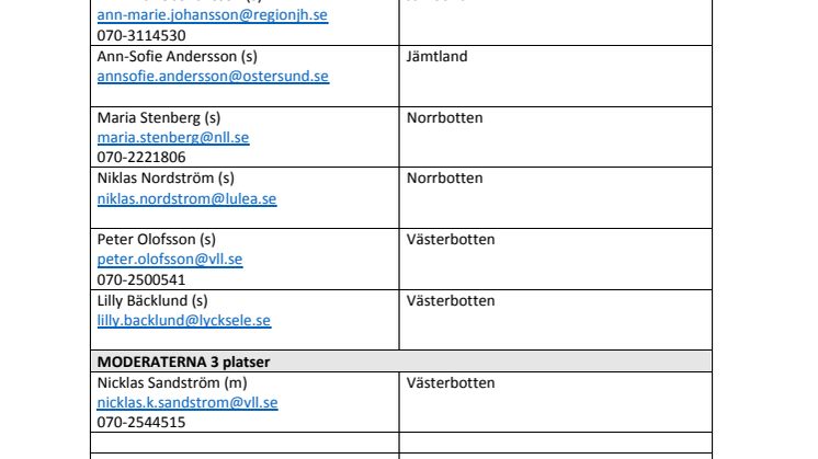 Kontaktlista styrgruppen