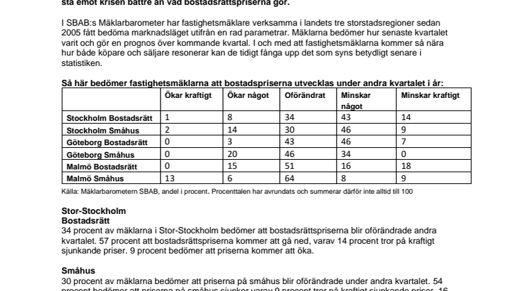 Mäklarbarometern: Mäklare spår stillastående till sjunkande bostadspriser under andra kvartalet
