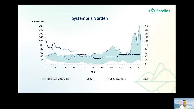 Været presser prisene på kort sikt – Europa løfter prisene på lang sikt // Entelios kraftkommentar uke 04. 2022