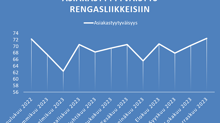 TYYTYVÄISIMMÄT ASIAKKAAT LÖYTYVÄT RENGASCENTERISTÄ