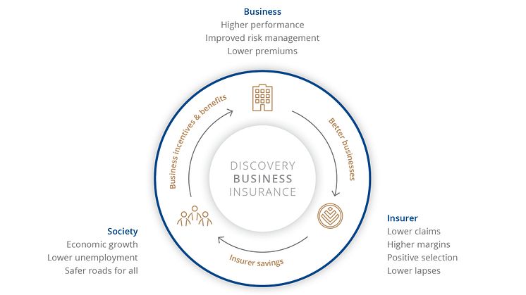 Discovery launches Business Insurance