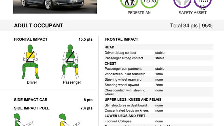 BMW 5-Series Euro NCAP test results 2017