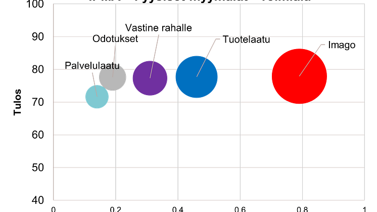 Kaupan ala, kivijalkaliikkeet, IPMA.png