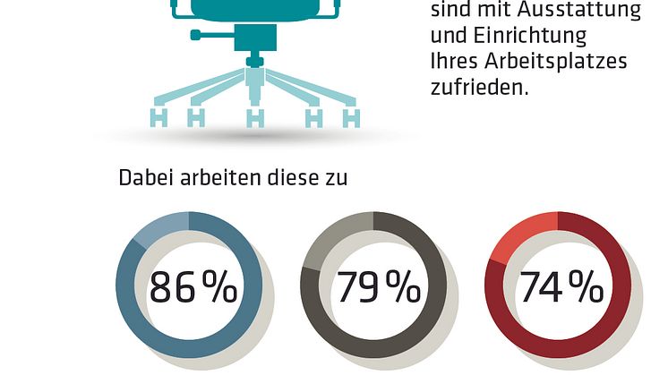 IBA-Studie-2017_Zufriedenheit