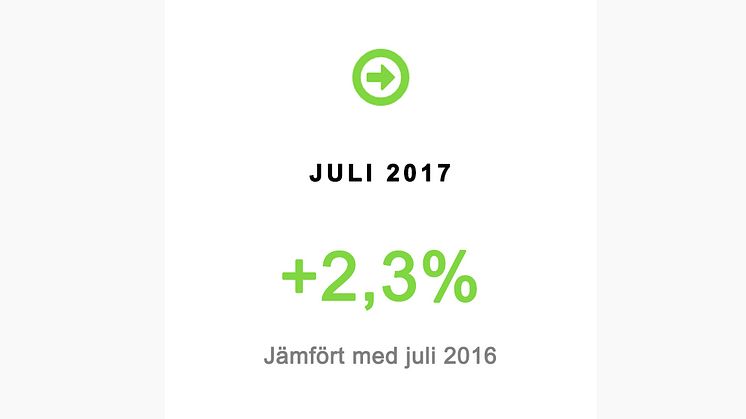 Stabil bilmarknad och minskande dieselandel i juli