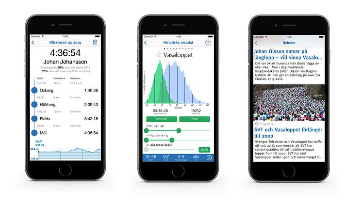 Jämför historiska Vasaloppsresultat i ny app