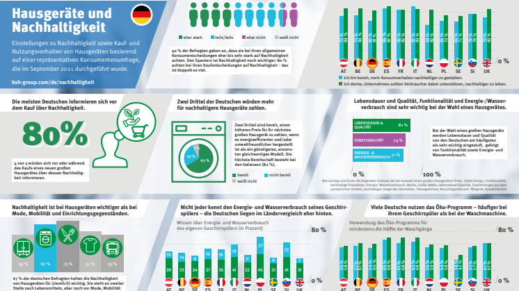 BSH_Presseinformation-Infografik-Hausgeräte-und-Nachhaltigkeit.pdf