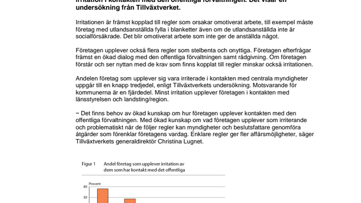 Fyra av tio företag irriterade på offentlig förvaltning