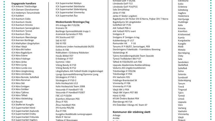 LISTA: Klara färdiga städa! 2019 handlare, föreningar, kommuner