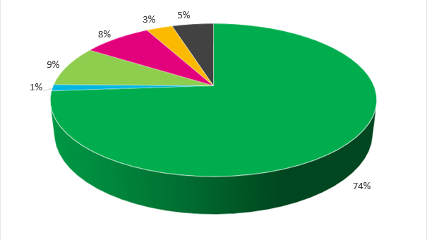 Fjarrvarmens_klimatutslapp.png