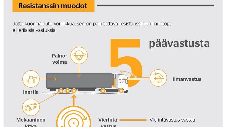 VECTO-sivusto kertoo, mitä vierintävastus on, mitkä tekijät siihen vaikuttavat ja mihin muihin rengasparametreihin se vaikuttaa.