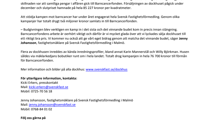 Malmös minsta hus såldes dyrt