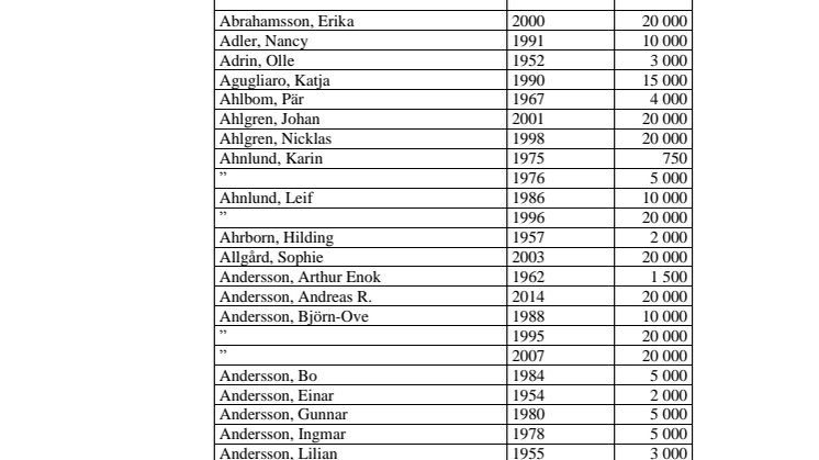 Västerås stads kulturstipendiater från 1951 till 2015