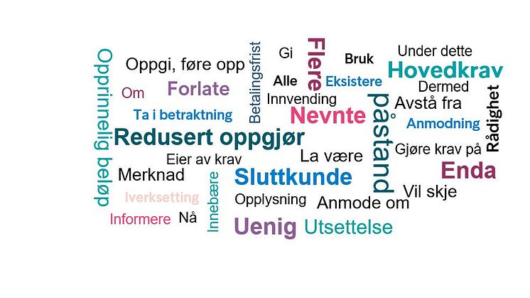 Ordsky av ord vi vil bruke mer_Intrum