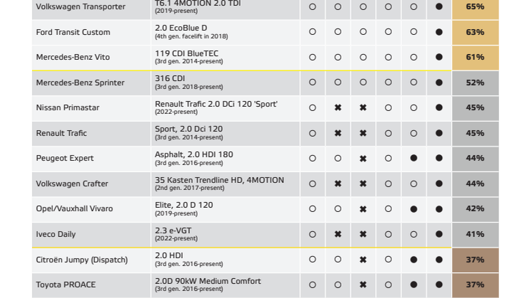 2022 Commercial Van Ratings Table.pdf