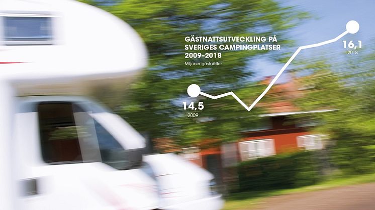 Gästnattsutveckling svensk camping