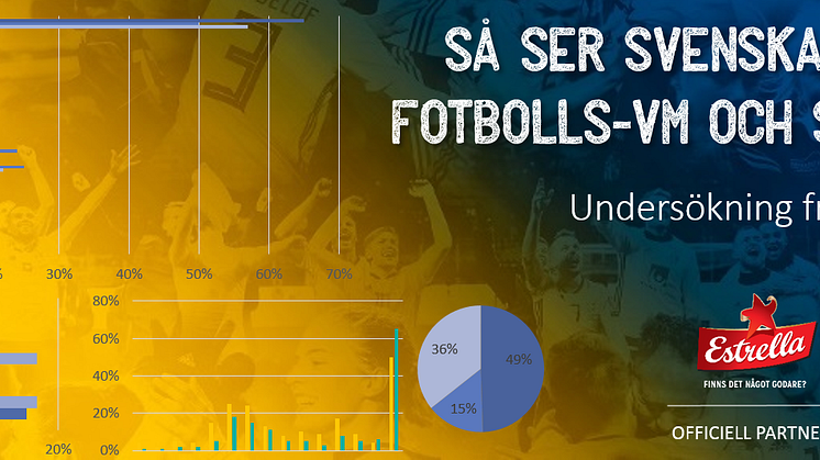 Så ser svenskarna på VM och snacks – stor undersökning från Estrella