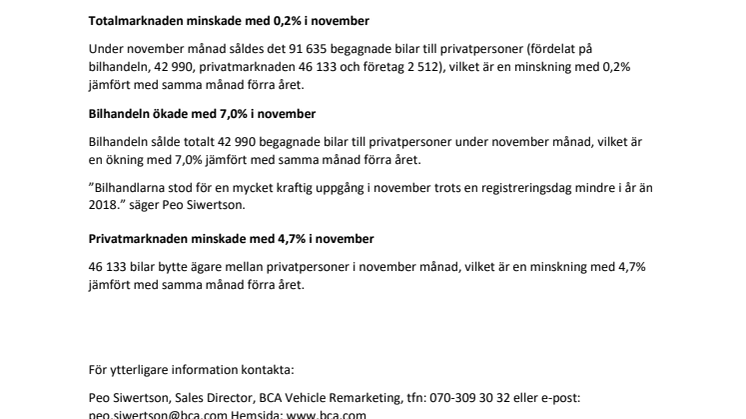 Försäljningen av begagnade personbilar minskade med 0,2% i november