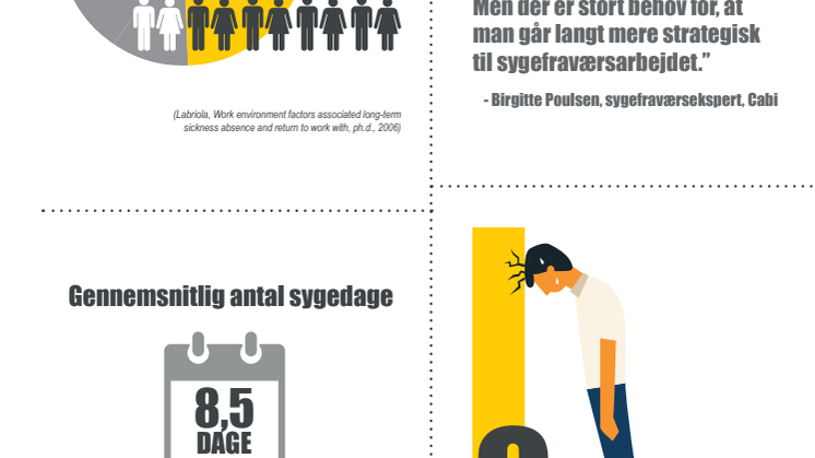 Fakta om sygefravær